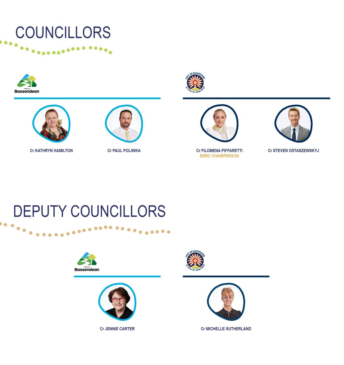 Councillor headshots November 2025