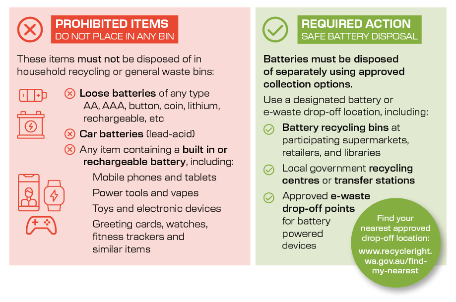 Batteries Bin Chart