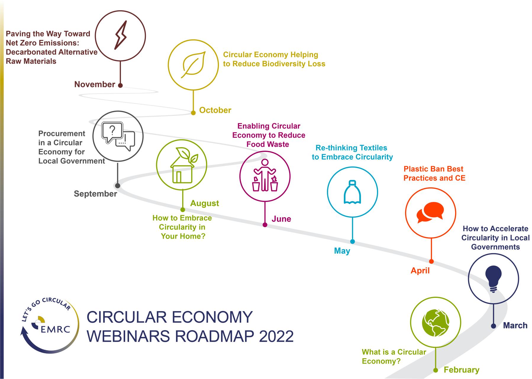 EMRC launches Circular Economy Webinar Roadmap 2022