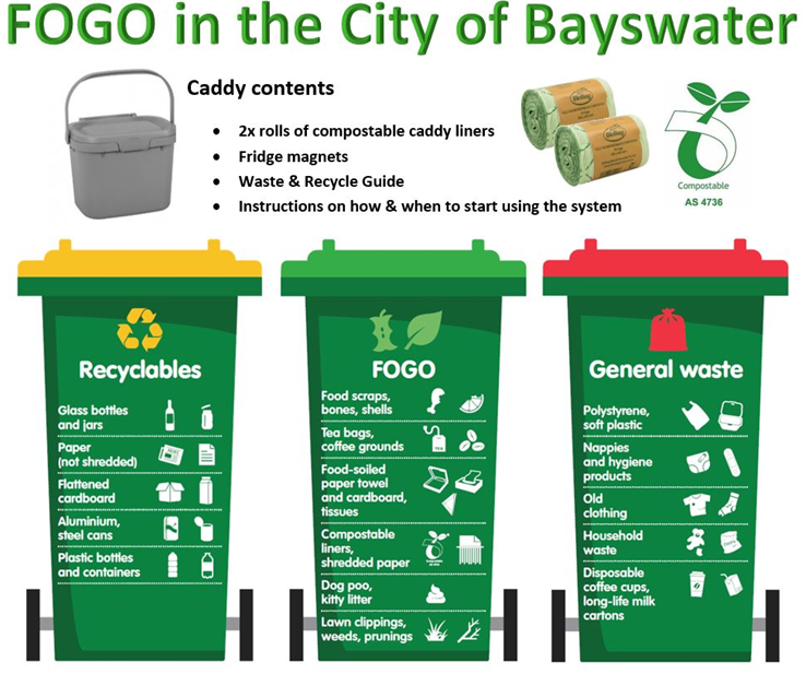EMRC congratulates City of Bayswater on a successful FOGO rollout